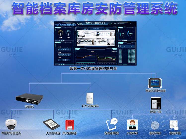 智慧檔案庫(kù)房安防管理系統(tǒng)